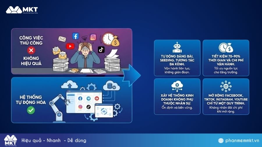 Tool marketing quyết định hiệu quả Social Media Công cụ marketing quyết định hiệu quả Social Media