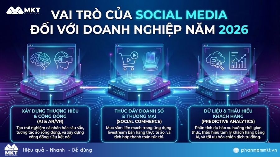 Vai trò của Social Medi Vai trò của Social Media đối với doanh nghiệp