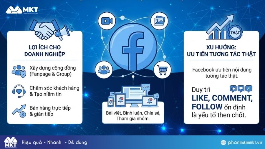 Nền tảng Facebook Nền tảng Social Media phổ biến - Facebook
