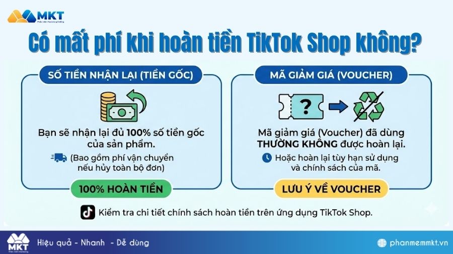 Mất phí khi hoàn tiền TikTok Shop Có mất phí khi hoàn tiền TikTok Shop không?