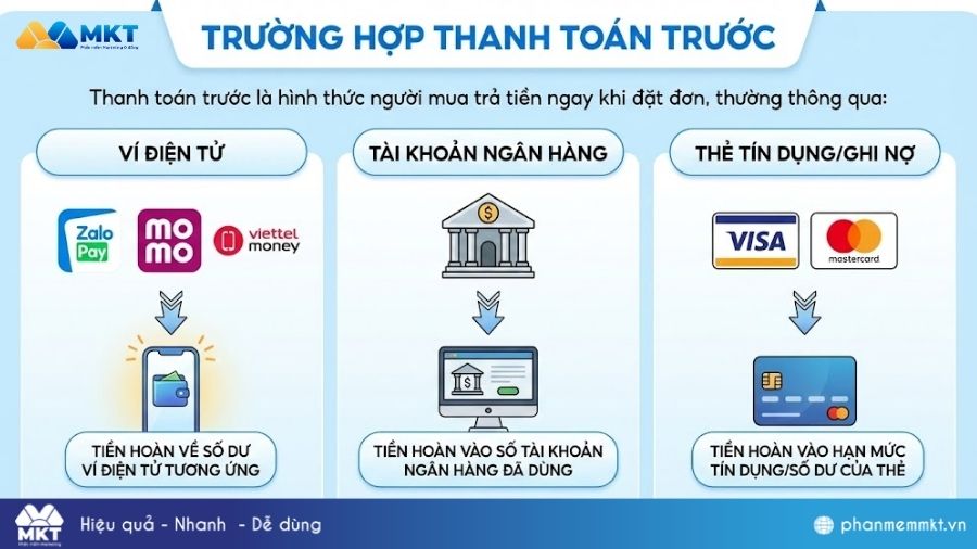 Tiền TikTok Shop hoàn về đâu nếu thanh toán trước TikTok Shop hoàn tiền về đâu nếu thanh toán trước