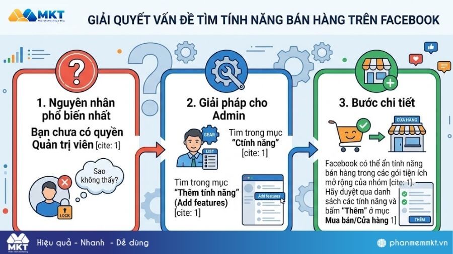 Không tìm thấy tính năng bán hàng trên group Facebook Tại sao tôi không tìm thấy tính năng bán hàng để bật?