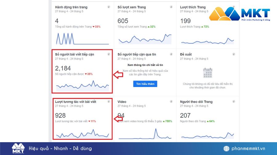 Reach (Số người tiếp cận) trong Facebook Ads Các chỉ số Facebook Ads