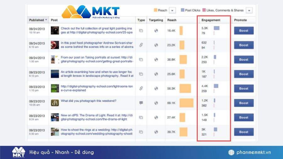 Engagement trong Facebook Ads là gì Các chỉ số Facebook Ads