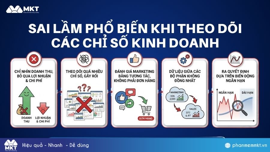 Lưu ý khi theo dõi các chỉ số kinh doanh Những lưu ý khi theo dõi các chỉ số kinh doanh
