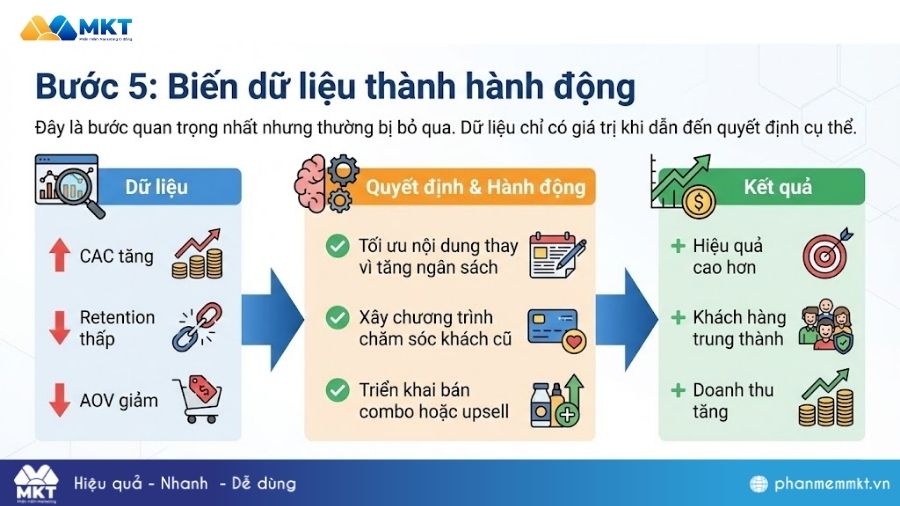 Cách xây dựng hệ thống chỉ số kinh doanh Biến dữ liệu thành hành động