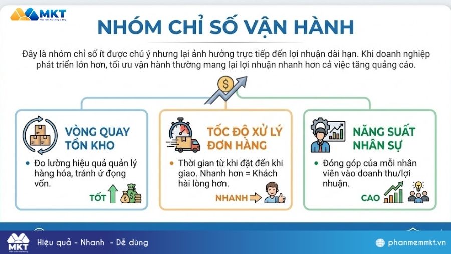 Chỉ số kinh doanh vận hành Nhóm chỉ số vận hành