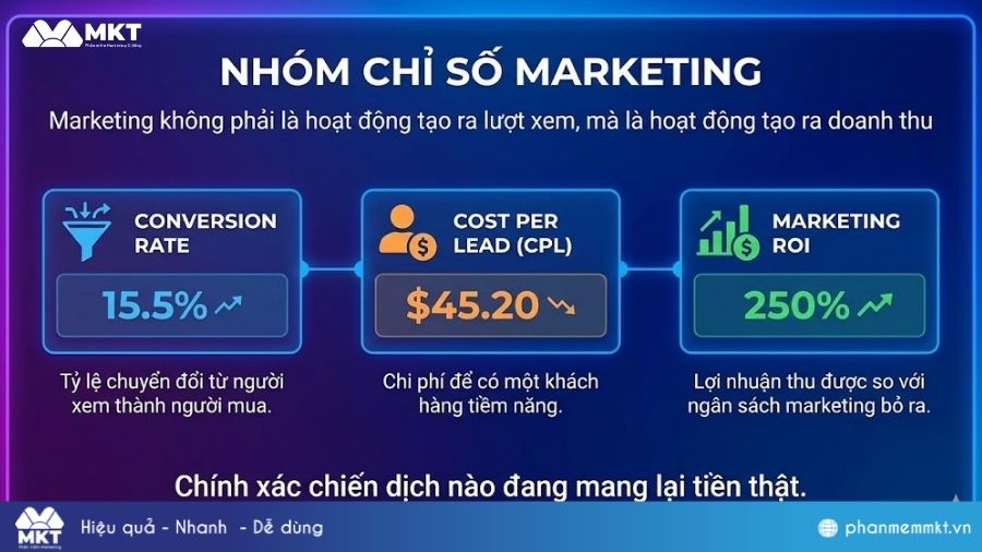 Nhóm chỉ số kinh doanh marketing Nhóm chỉ số marketing