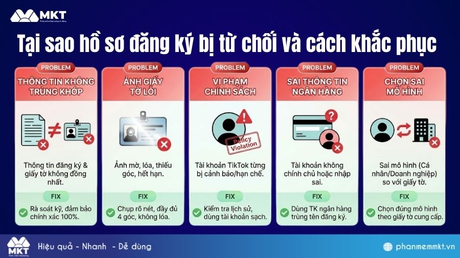 Tại sao hồ sơ đăng ký bán hàng TikTok Shop bị từ chối Tại sao hồ sơ đăng ký bị từ chối và cách khắc phục