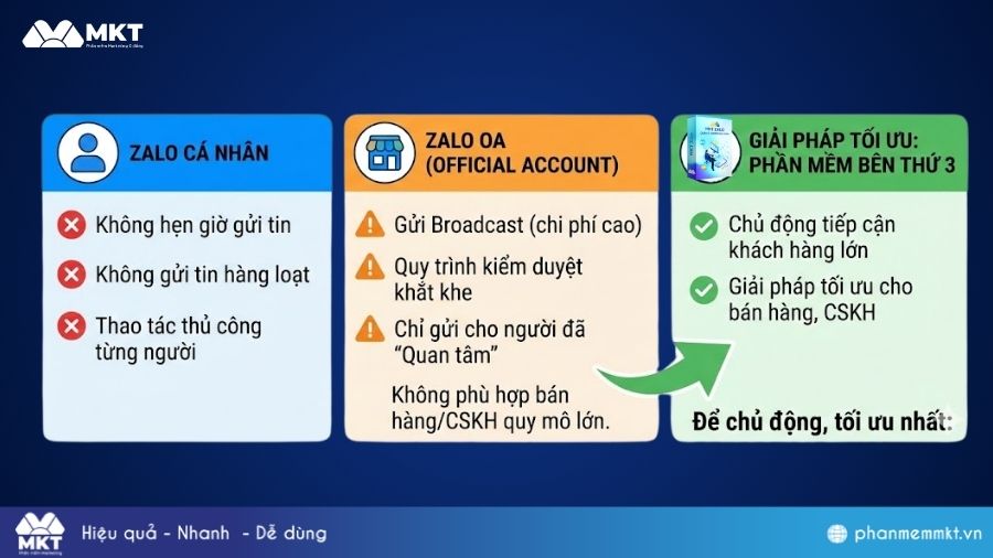 Tính năng gửi tin nhắn tự động trên Zalo Zalo có tính năng gửi tin nhắn tự động không?