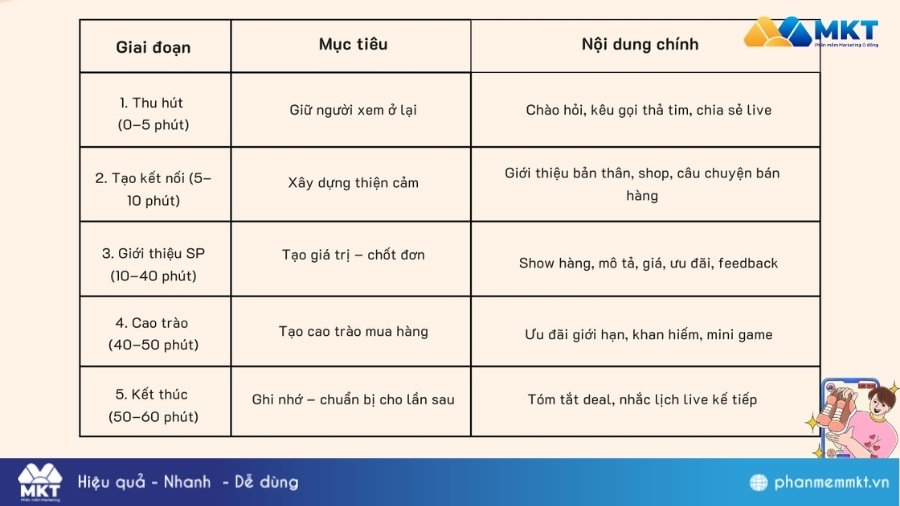 Chuẩn bị sẵn kịch bản livestream Cách livestream bán hàng trên Facebook