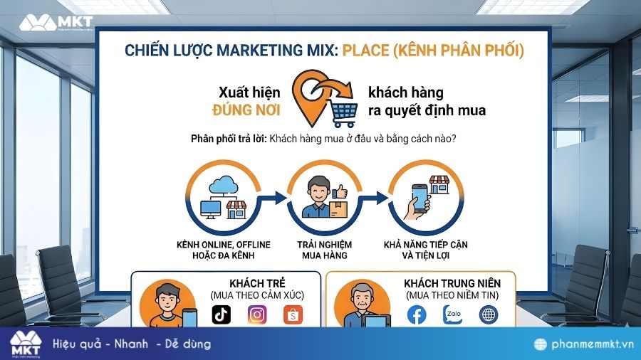 Mô hình 4P - Place Marketing Mix: Mô hình 4P - Place (Kênh phân phối)