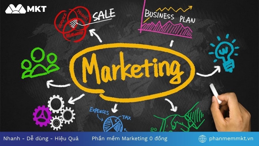 Chuyên ngành Marketing là gì Chuyên ngành Marketing là gì