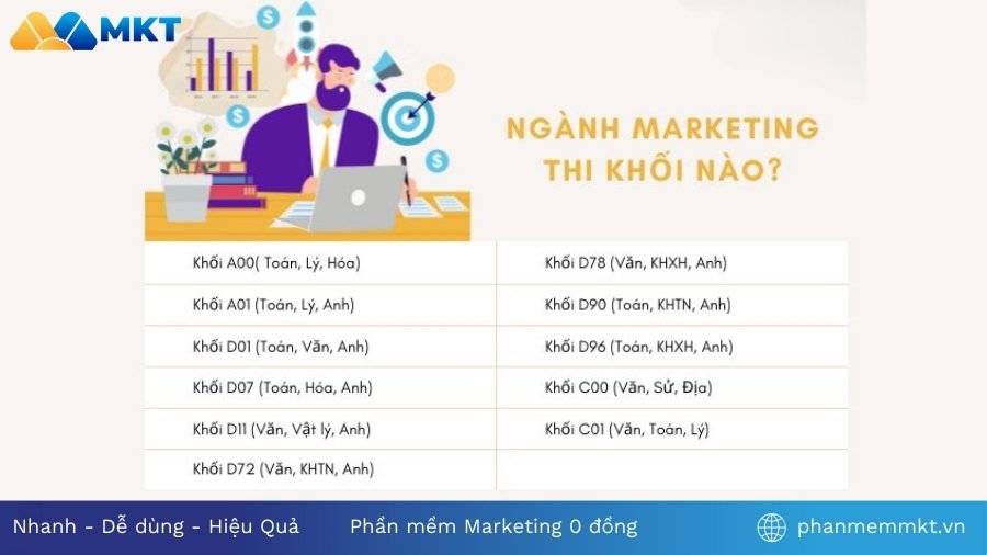 Ngành Marketing thi khối nào Chuyên ngành Marketing là gì