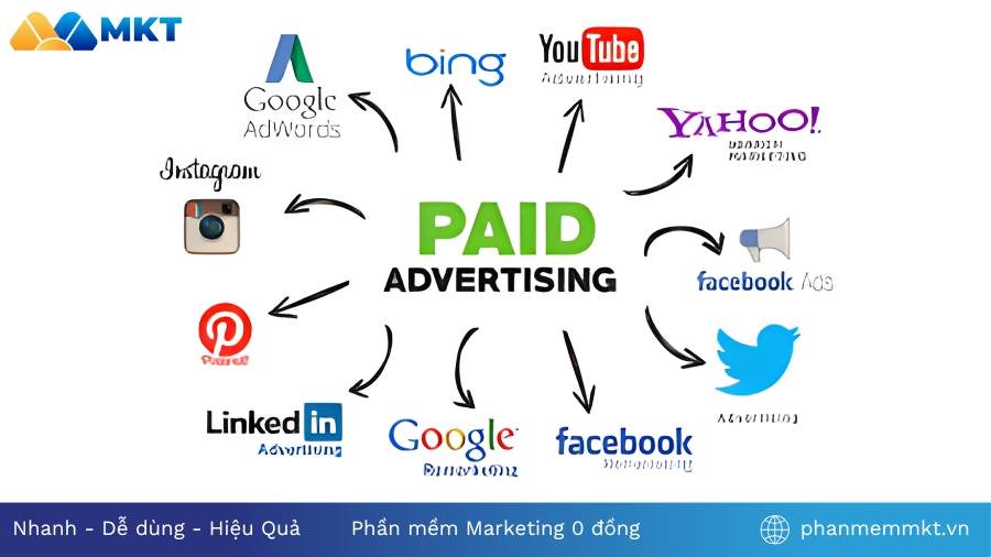 Paid Ads Digital Marketing là gì