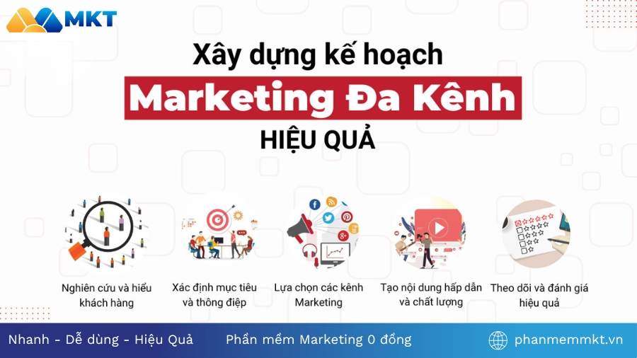 Xây dựng hệ thống Digital marketing Digital Marketing là gì