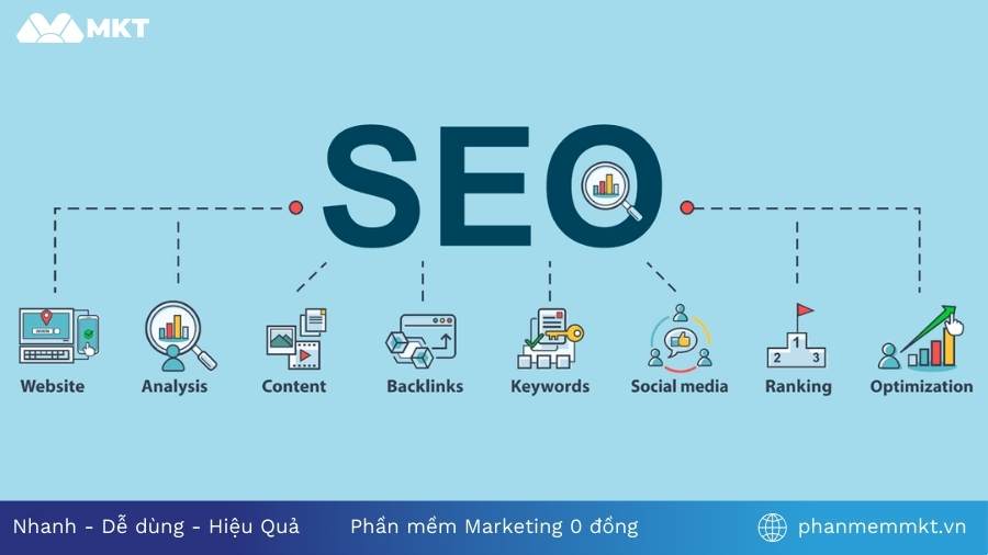 SEO (Search Engine Optimization) Digital Marketing là gì