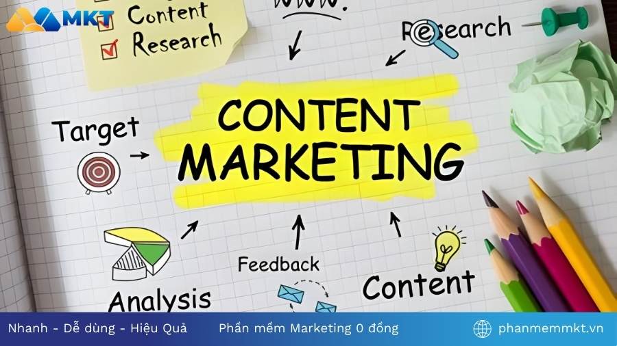 Content Marketing Digital Marketing là gì