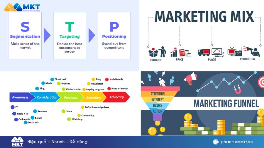 Các mô hình phổ biến khi lập chiến lược marketing cho 1 sản phẩm Lập chiến lược marketing cho 1 sản phẩm để không thất bại
