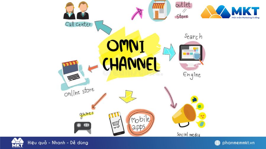 Mô hình bán hàng đa kênh là gì? Mô hình bán hàng đa kênh