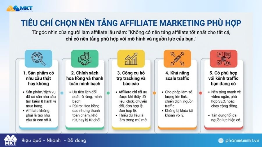 Tiêu chí chọn nền tảng Affiliate Marketing Tiêu chí chọn nền tảng Affiliate Marketing phù hợp
