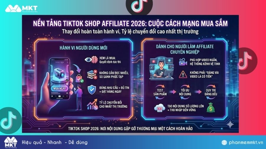 Affiliate Marketing TikTok Nền tảng Affiliate Marketing TikTok