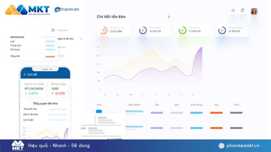 Phần mềm Haravan Page Phần mềm kinh doanh Online