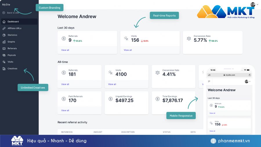Giao diện phần mềm AffiliateWP Phần mềm quản lý Affiliate hiệu quả nhất 2026