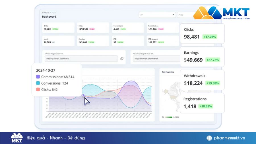 Giao diện phần mềm Tracknow Phần mềm quản lý Affiliate hiệu quả nhất 2026