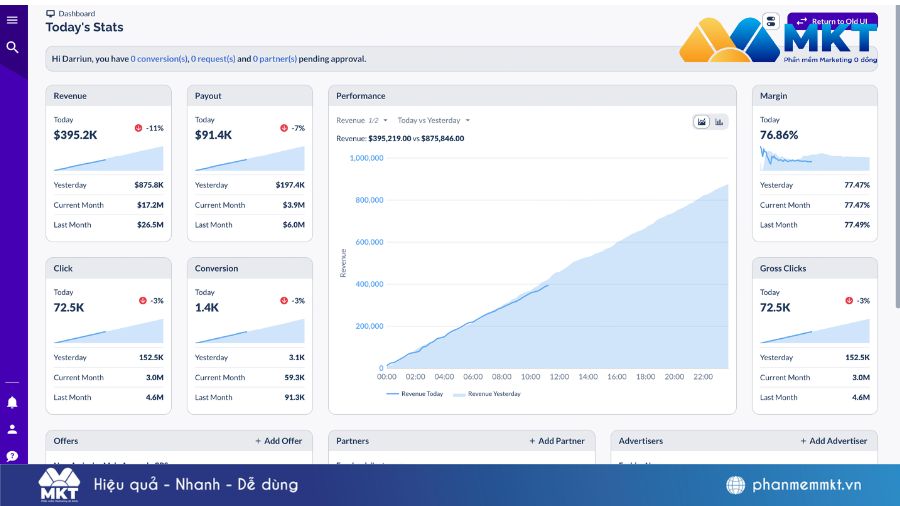 Giao diện phần mềm Everflow Phần mềm quản lý Affiliate hiệu quả nhất 2026