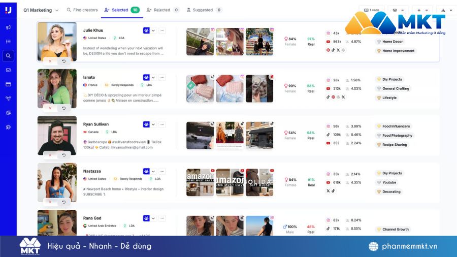Giao diện phần mềm Upfluence Phần mềm quản lý Affiliate hiệu quả nhất 2026