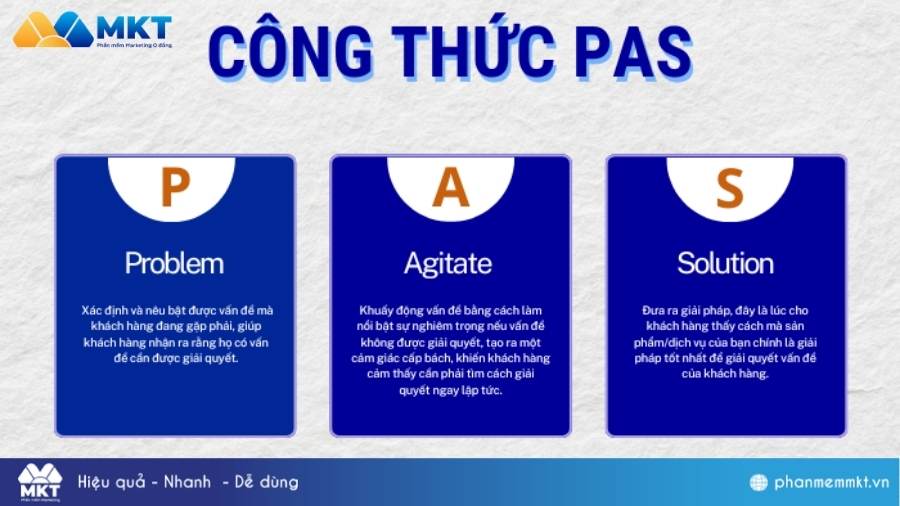 Prompt theo cấu trúc PAS Prompt viết content Facebook