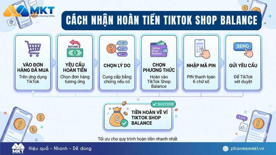 TikTok Shop Balance là gì? Cách rút tiền từ TikTok Shop Balance 2026 1 Cách nhận hoàn tiền TikTok Shop Balance