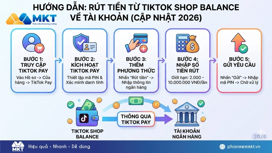 TikTok Shop Balance là gì? Cách rút tiền từ TikTok Shop Balance 2026 2 Cách rút tiền từ TikTok Shop Balance về tài khoản