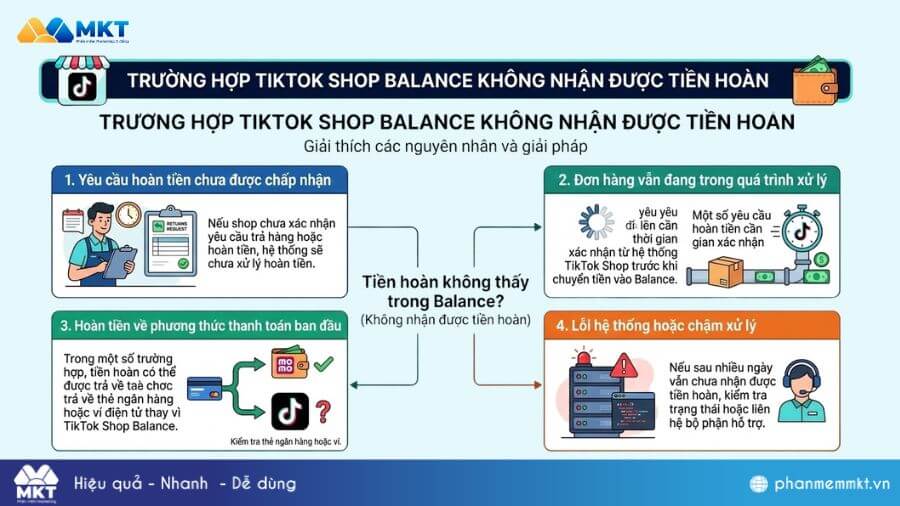 Tại sao TikTok Shop Balance không nhận được tiền hoàn Trường hợp TikTok Shop Balance không nhận được tiền hoàn