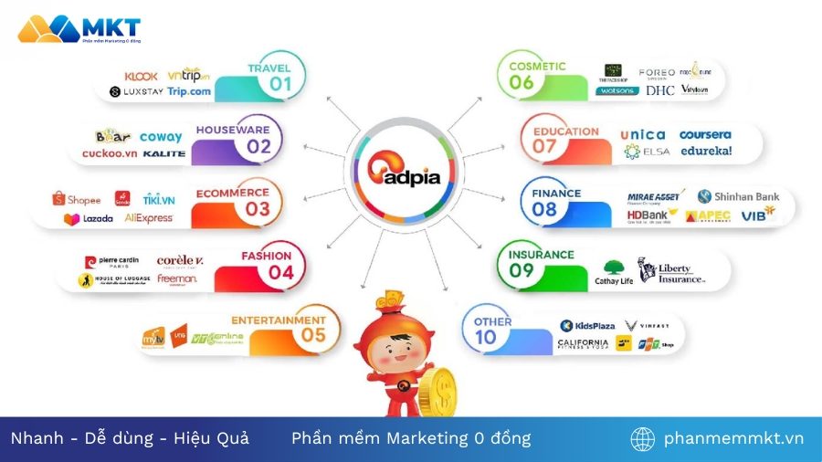 Đăng ký Network Affiliate và lấy link sản phẩm Website Affiliate là gì