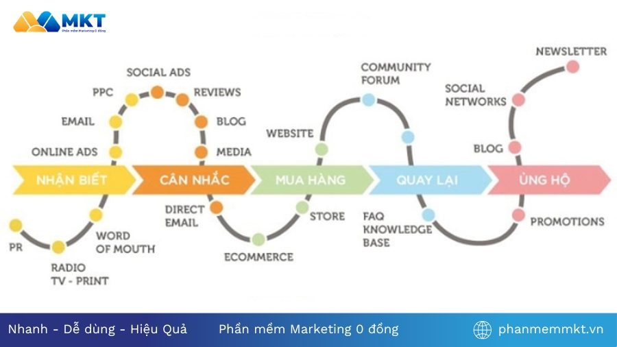 Xây dựng chiến lược SEO Website Affiliate là gì