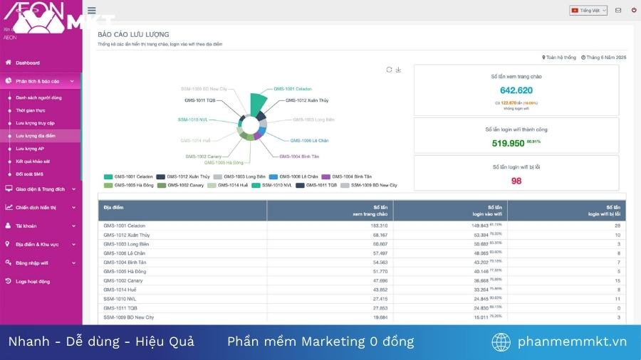 Wifi marketing tại chuỗi siêu thị AEON là gì Wifi marketing tại chuỗi siêu thị AEON