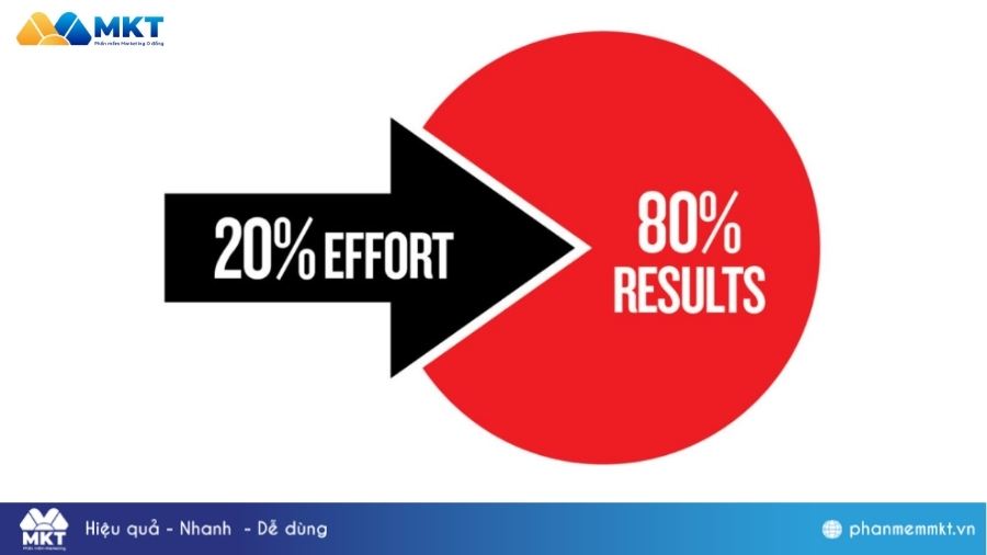 Xây dựng chiến lược nội dung Xây dựng fanpage thương hiệu