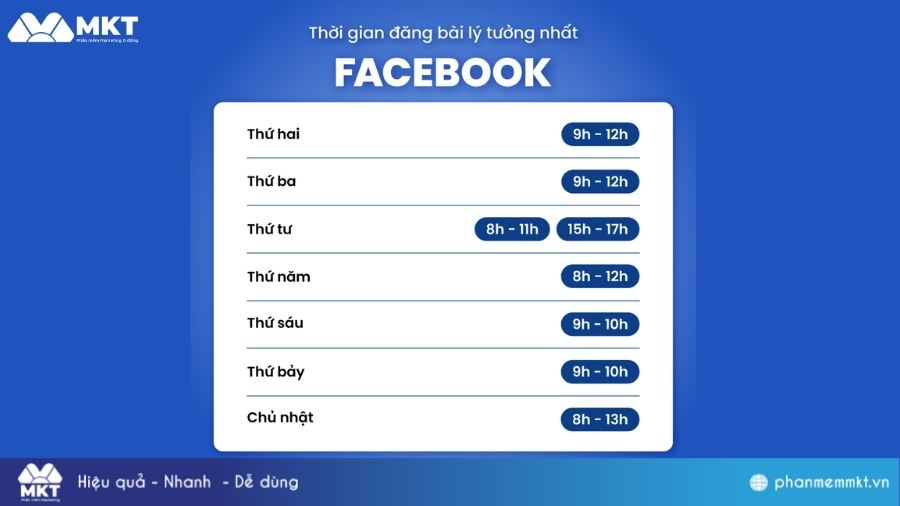 Quản lý và tăng tương tác trên fanpage Xây dựng fanpage thương hiệu