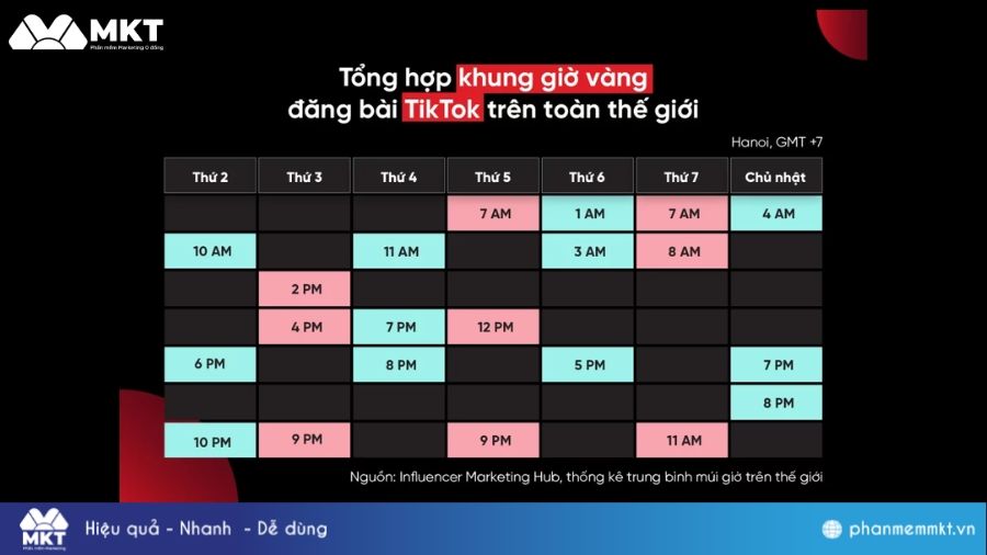 Đăng video theo tần suất ổn định Ý tưởng nội dung TikTok