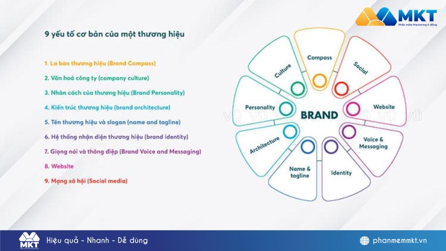 9 Yếu tố cơ bản của một Brand Marketing Brand Marketing là gì? Bí quyết xây dựng thương hiệu hiệu quả