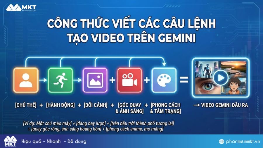 Công thức viết prompt tạo video Công thức viết các câu lệnh tạo video trên Gemini