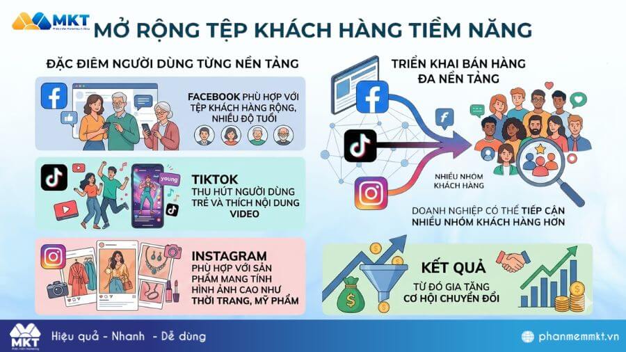 Mở rộng tệp khách hàng Mở rộng tệp khách hàng tiềm năng