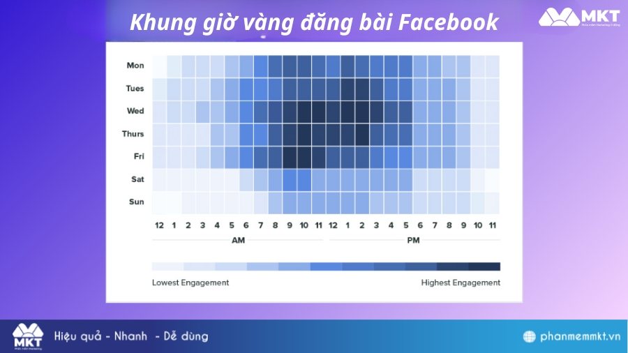Đăng bài đúng khung giờ Cách tăng traffic cho Facebook