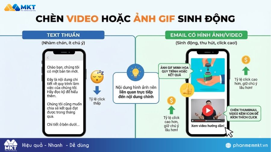 Chèn Video hoặc Ảnh GIF sinh động Cách tăng traffic từ email marketing hiệu quả: Chèn Video hoặc Ảnh GIF sinh động
