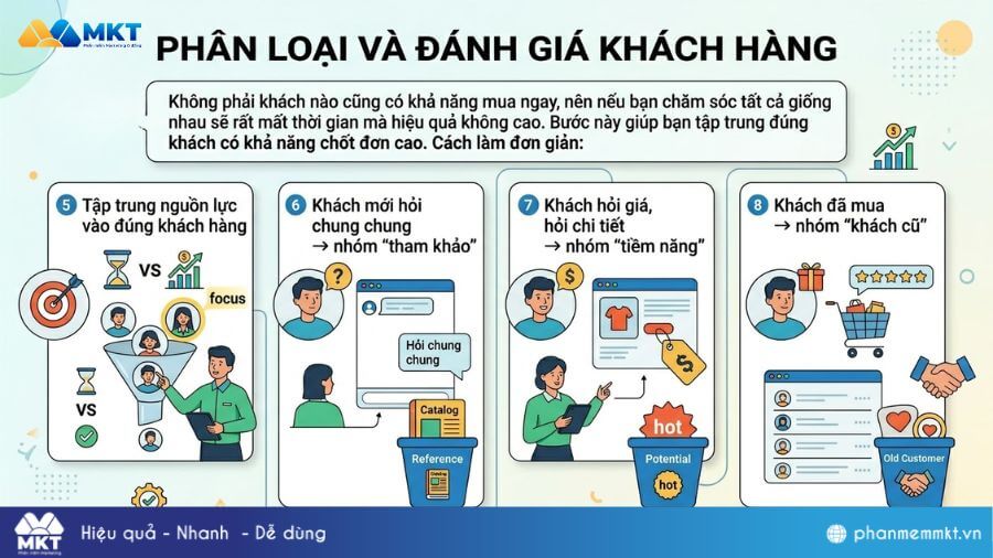 Phân loại tệp khách hàng Phân loại và đánh giá khách hàng