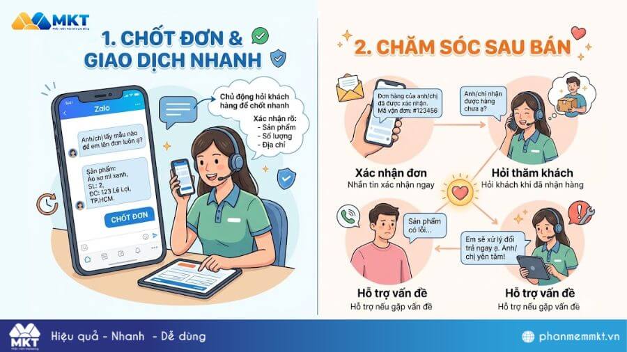 Chốt đơn và chăm sóc khách hàng sau bán Chốt đơn và chăm sóc sau bán