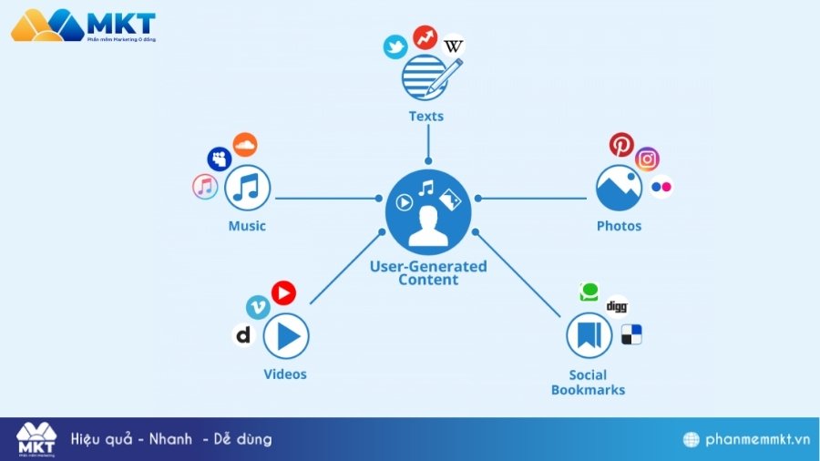 User-Generated Content Content Marketing là gì