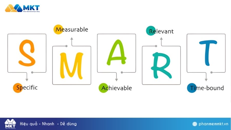 Xác định mục tiêu theo mô hình SMART Content Marketing là gì